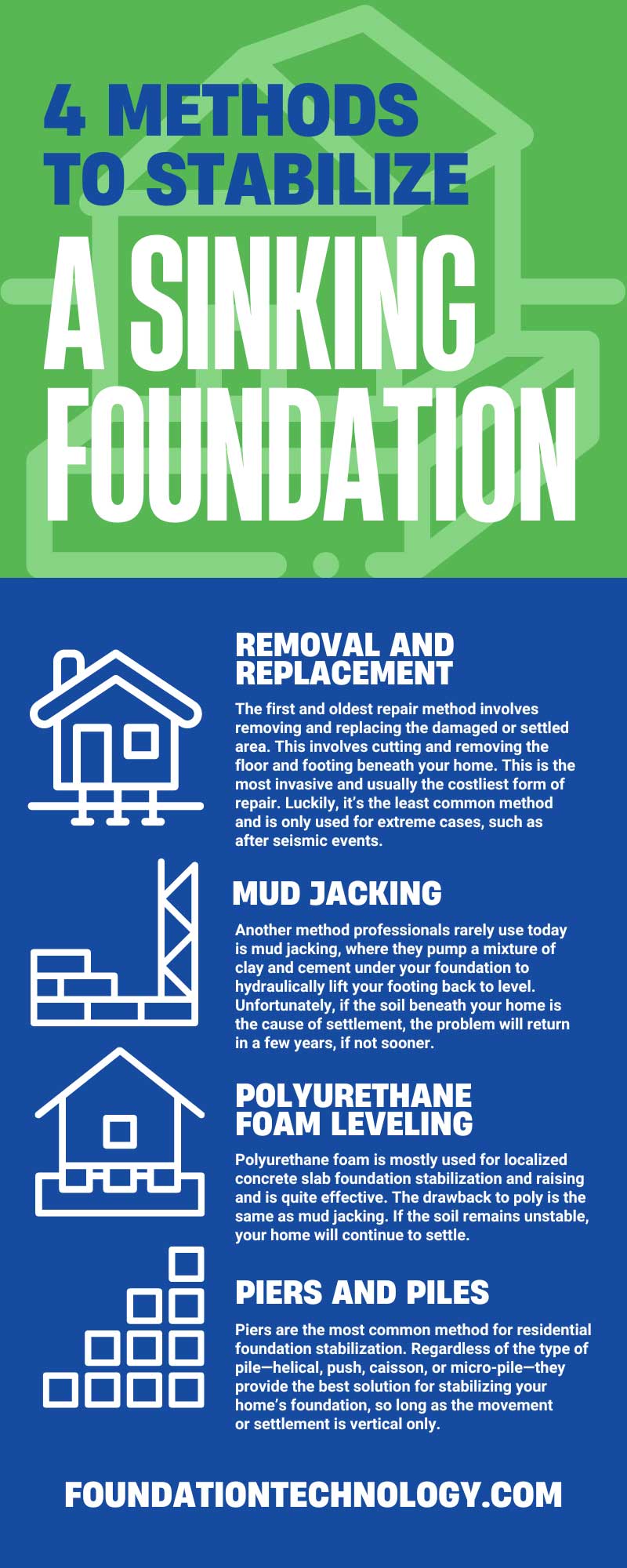 4 Methods To Stabilize a Sinking Foundation